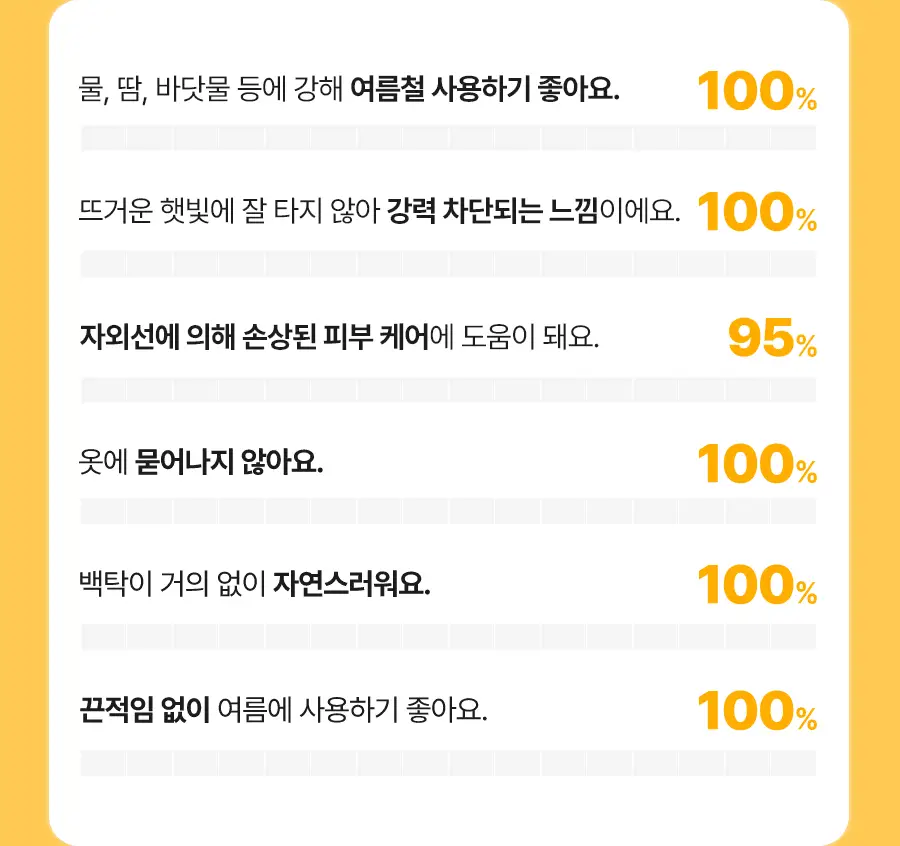 [보송/끈적임ZERO/워터프루프] 닥터지 비타 클리어 워터프루프 선스틱 21g 상세페이지 7